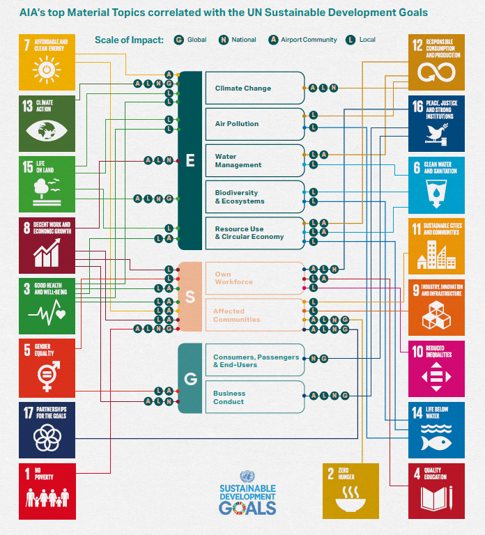 Poster of Sustainable Development Goals